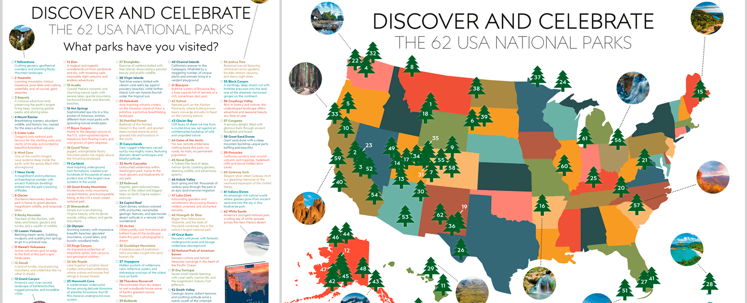 National Park Bucket List Map - Explore America’s Natural Marvels